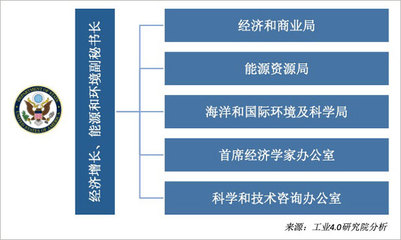 美國將數字經濟納入國家安全戰略 動因、影響與啟示