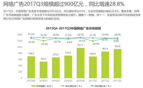 挖掘互聯(lián)網金礦 網絡營銷工具助力銷售突破
